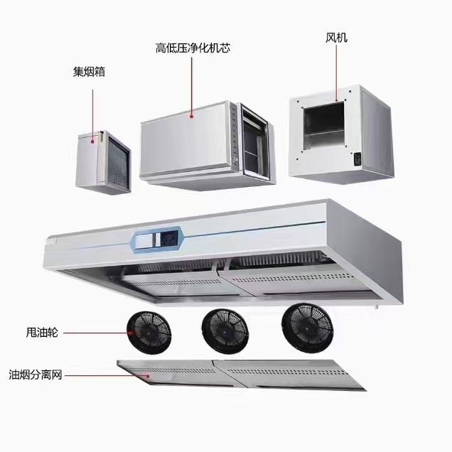 Кухонные вытяжки Вытяжка для о – обзор и цена Commercial Kitchen Hood Exhaust Fans