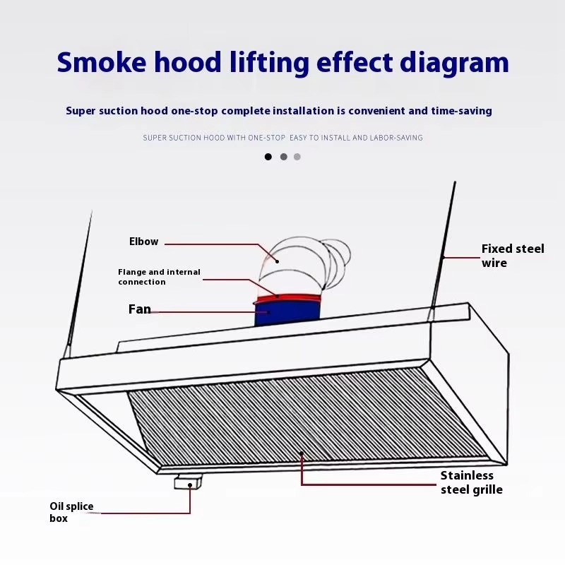 Коммерческая кухонная вытяжка  – обзор и цена Commercial Kitchen Hood Exhaust Fans
