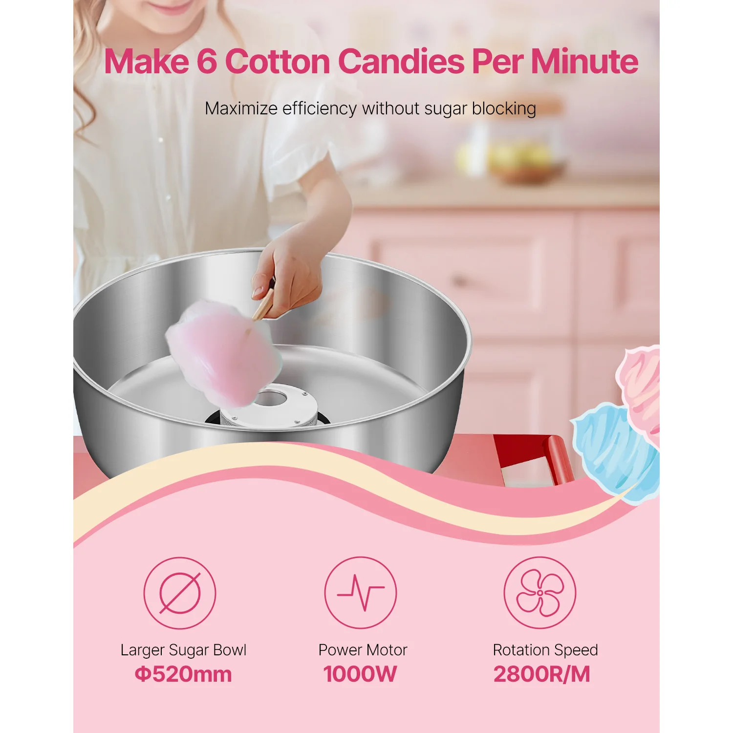 Коммерческая машина для изгото – обзор и цена Candy Floss Machine Commercial